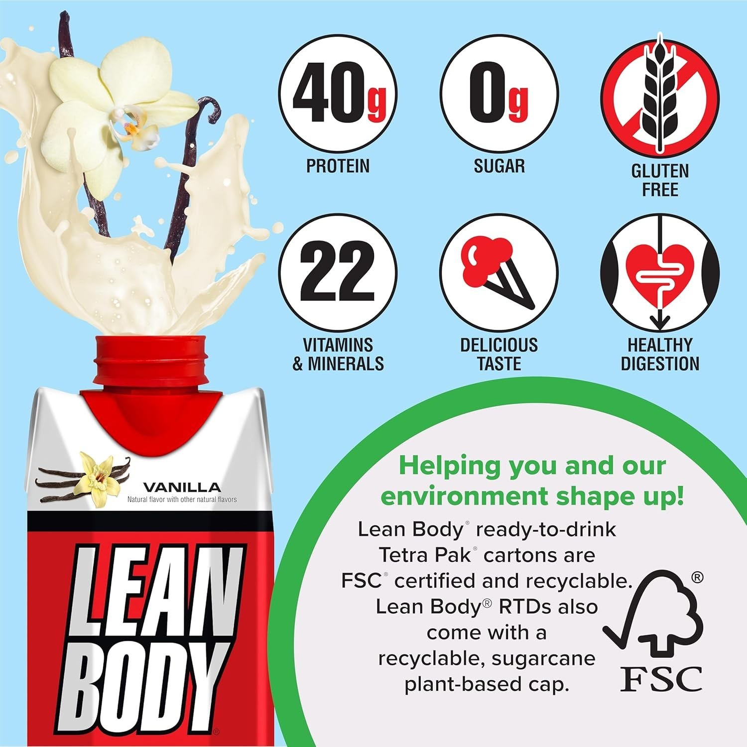 Labrada Lean Body Protein Shake 40G Protein Ready To Drink 17 Fl Oz Pack Of 12