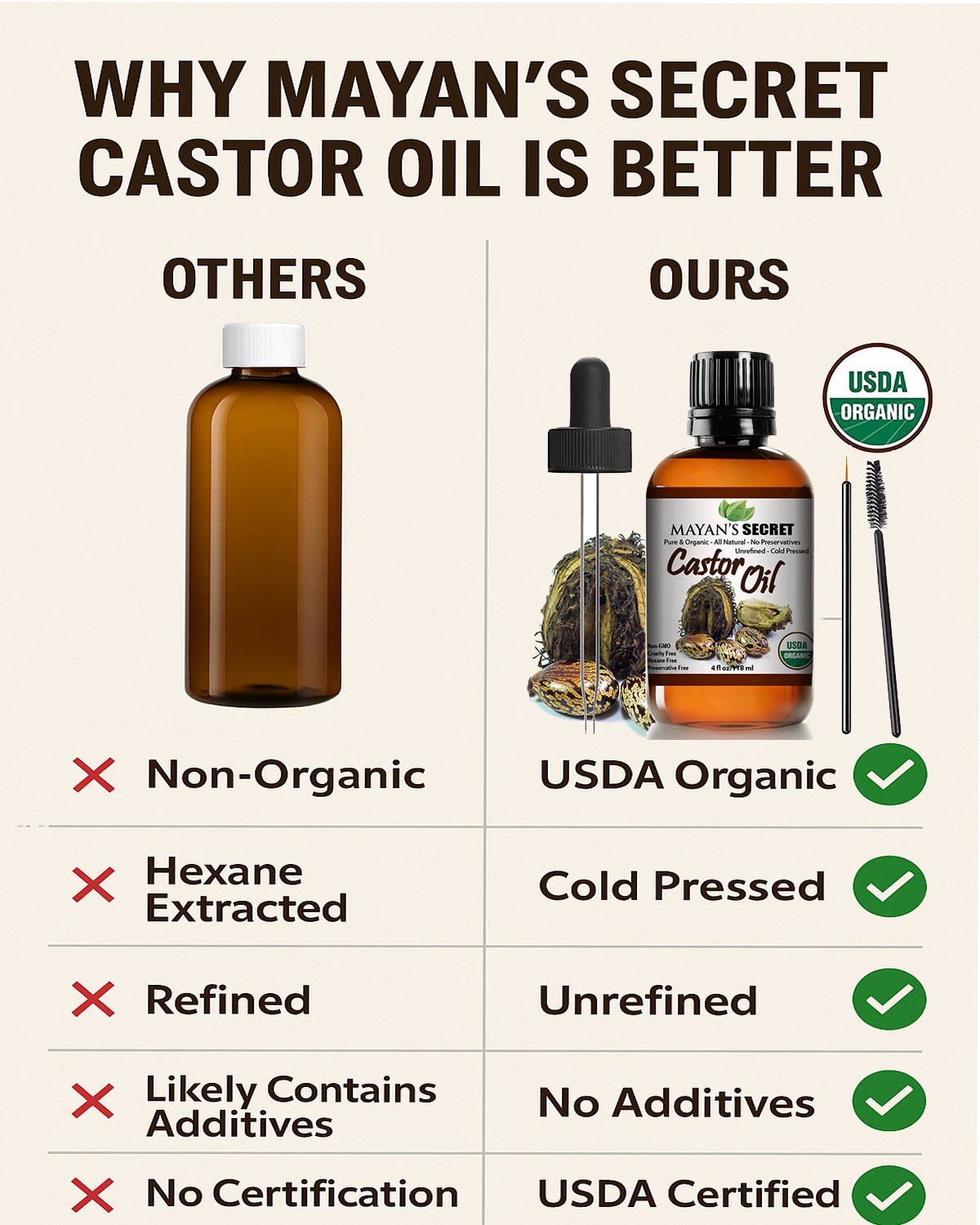 Mayan’s Secret – Castor Oil Organic Cold Pressed Unrefined Glass Bottle