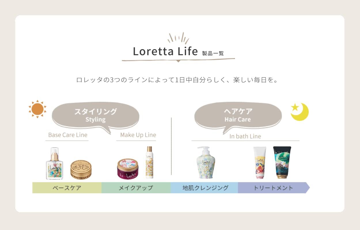 Loretta Moisturizing Day Treatment Refill 400g 14.10oz Hair Salon Use Rinse-Out