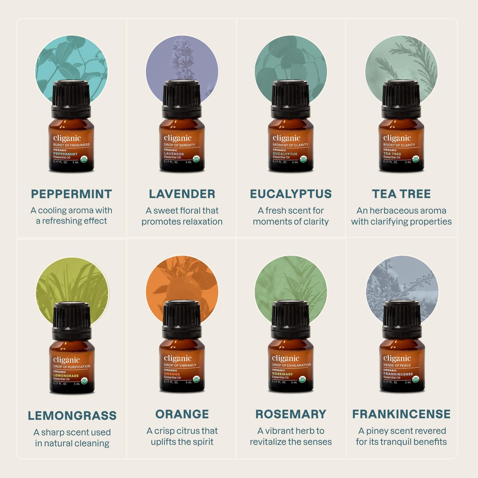 Cliganic Organic Aromatherapy Essential Oils Gift Set (Top 0.17 Fl Oz, Green