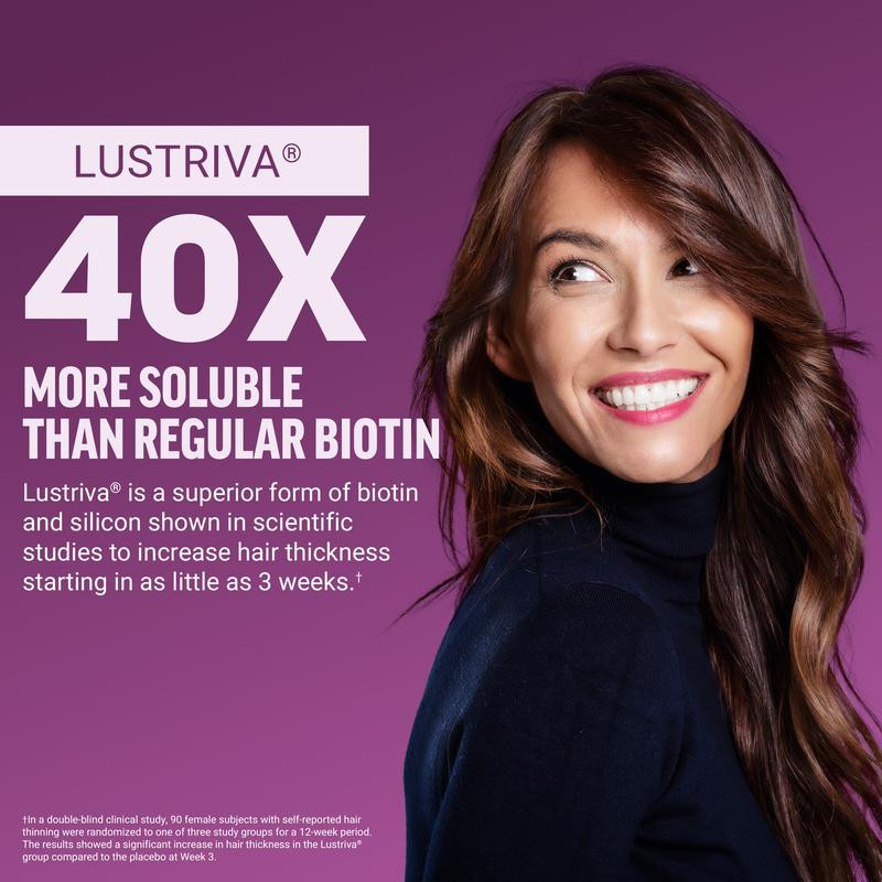 Force Factor Hair Growth Accelerator with Clinically Proven Lustriva to Promote
