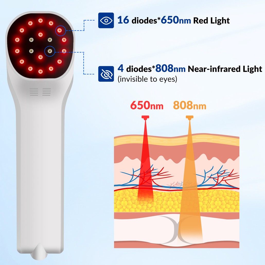 880mW Cold Laser Therapy Device LLLT Pain Relief Physiotherapy Home Clinic Use