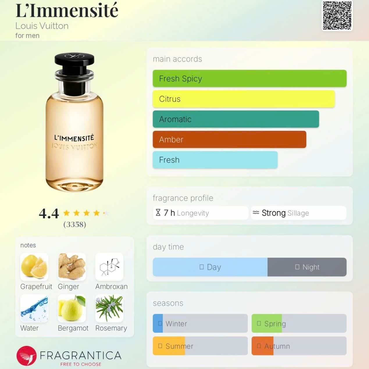 Louis Vuitton L’Immensite Eau De Parfum Sample Spray 2ml/0.06oz