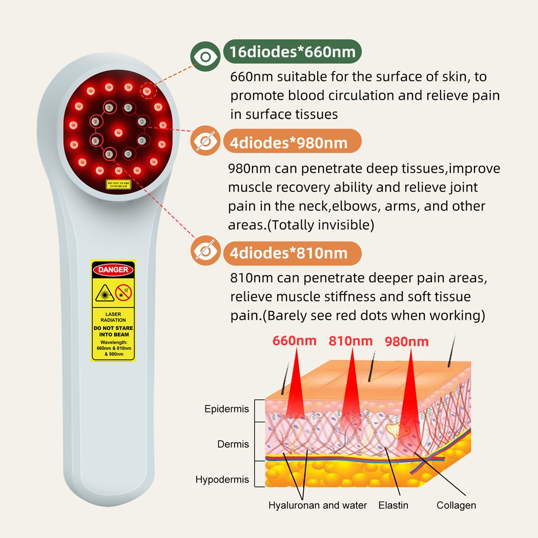 Low Level Laser Therapy Device Cold Laser for Pain Treatment 660nm 810nm 980nm