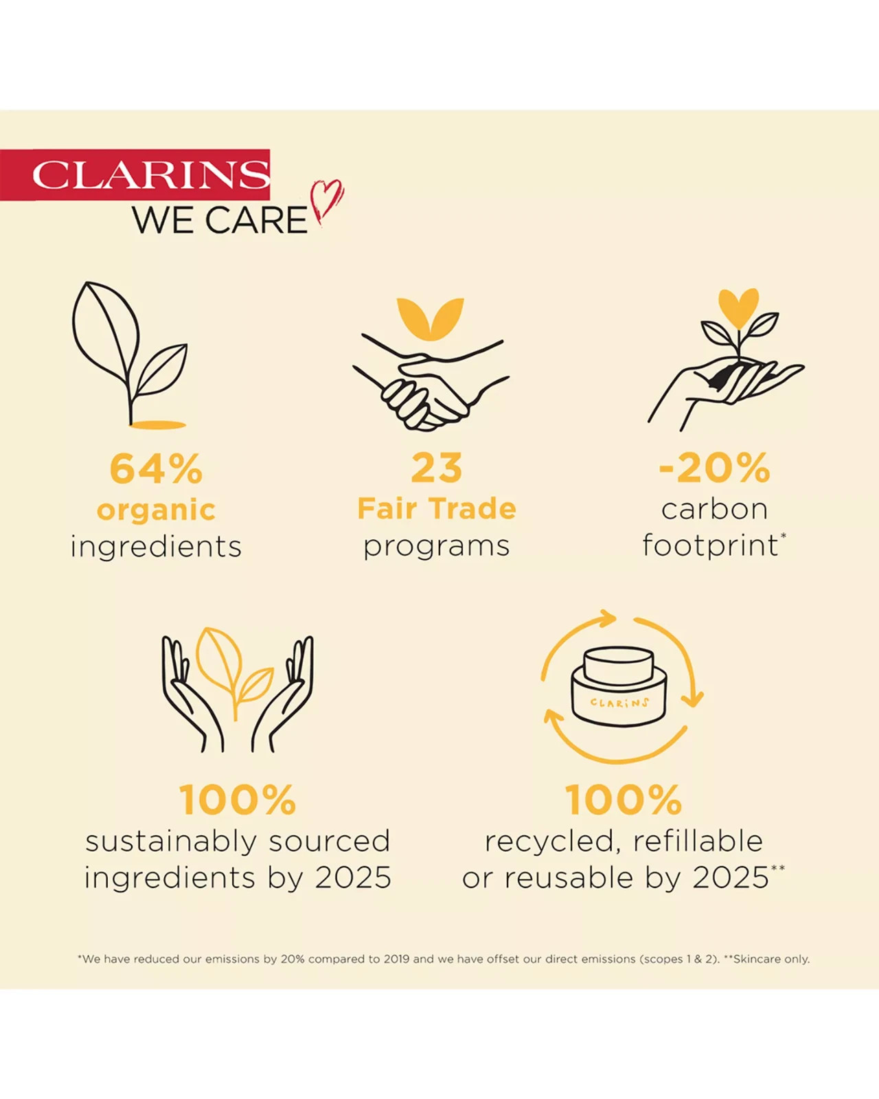 Clarins Hydrating Gentle Foaming Face Cleanser with Aloe Vera 4.2 oz – Authentic