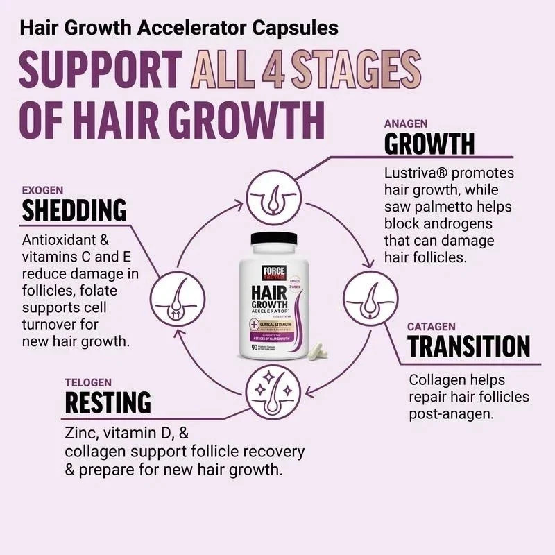 Force Factor Hair Growth Accelerator Soft Chews, Hair Growth Vitamins For Women