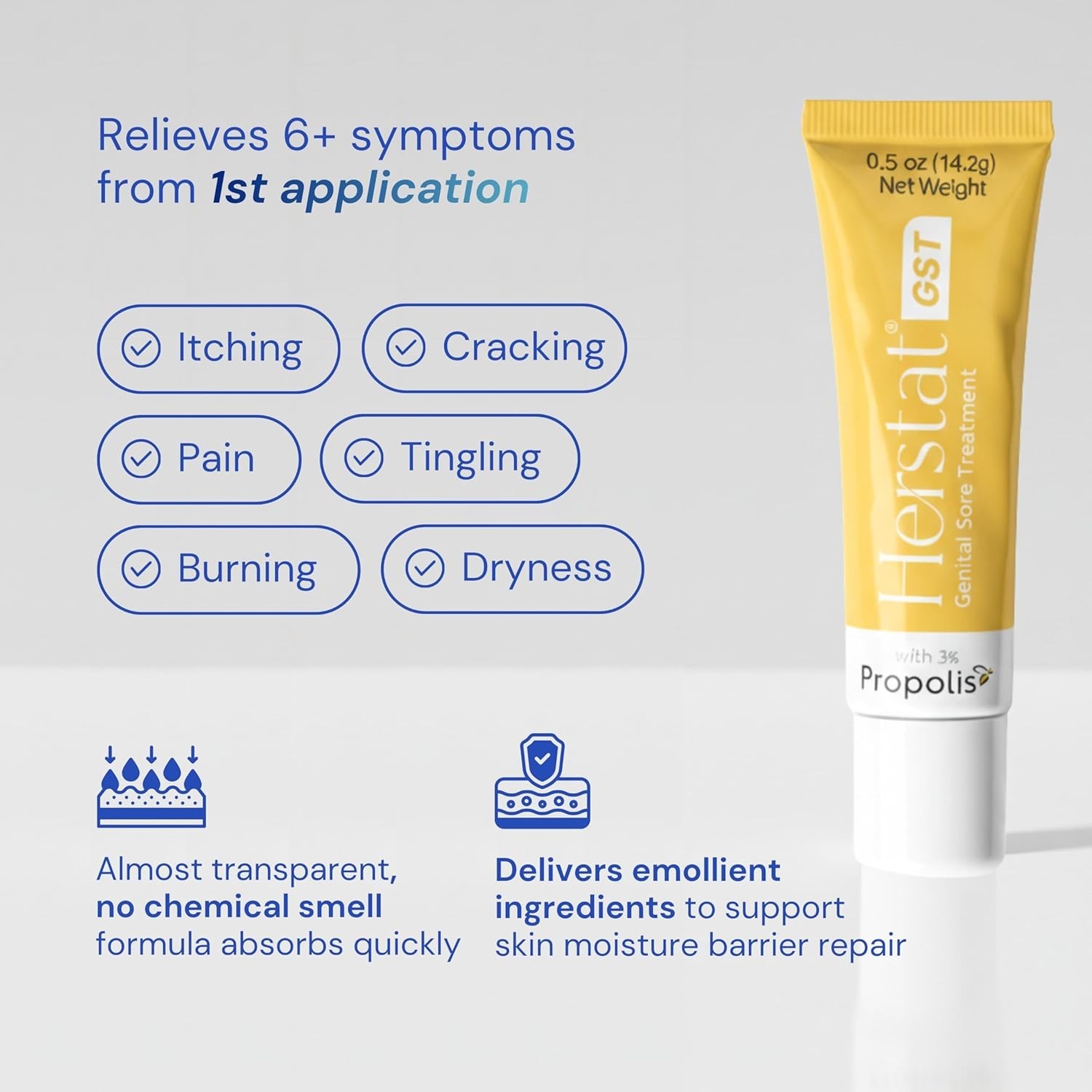 GST Genital Sore Treatment | Fast, Effective Relief from The Symptoms…
