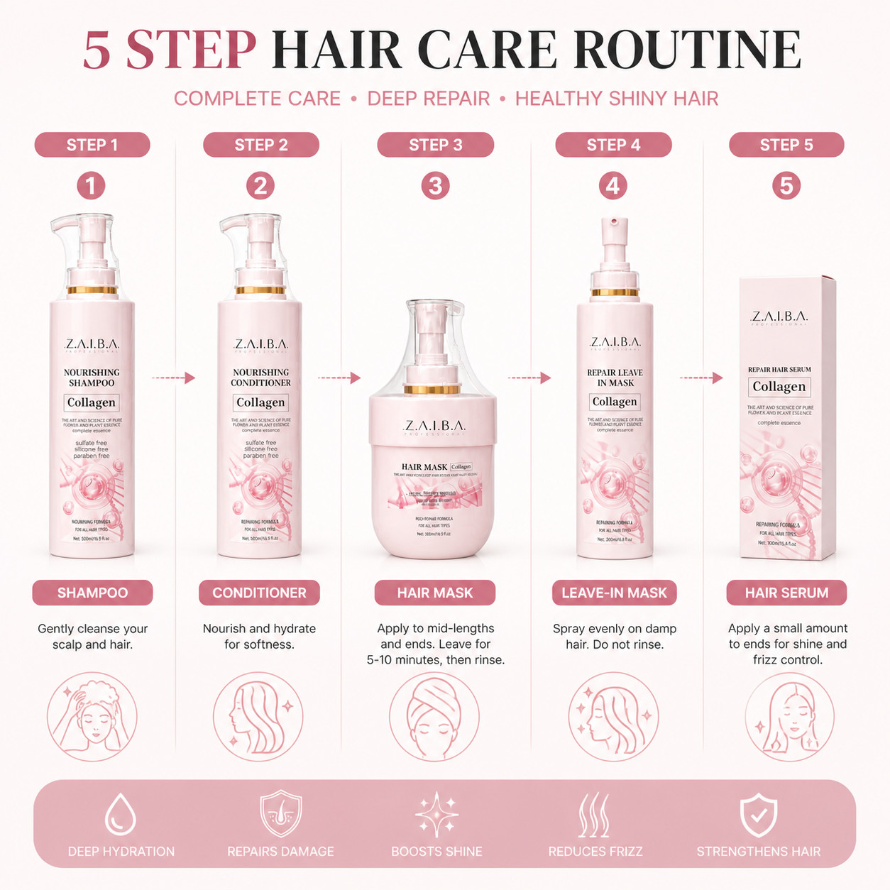ZAIBA Collagen Hair Repair Set Shampoo Conditioner Hair Mask Serum 5PCS Set