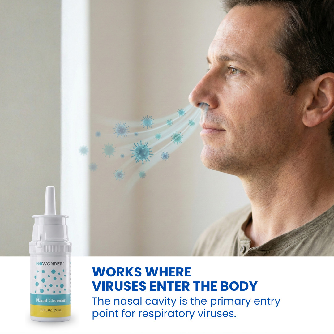 6-PACK NOWONDER™ (Enovid) SaNotize Nasal Spray Cleanser Powered by Nitric Oxide