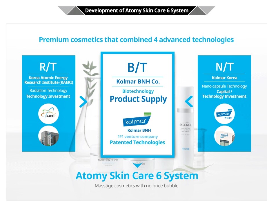 ATOMY BB Cream 40ml SPF30 PA++ All Skin Types Korean Cosmetics Made in korea