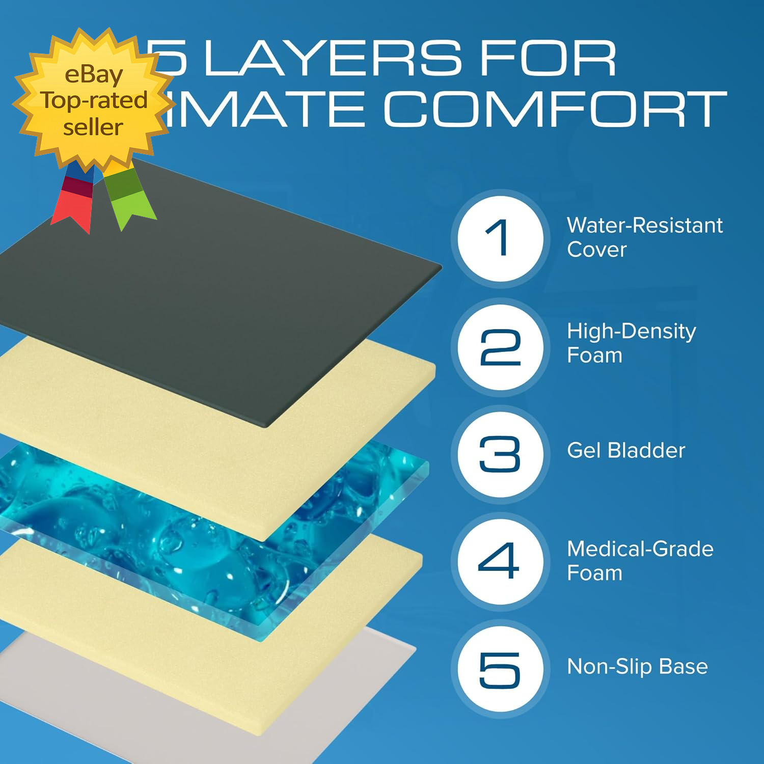 Gel Extreme Wheelchair Seat Cushion Coccyx Sciatica & Tailbone Pain Relief