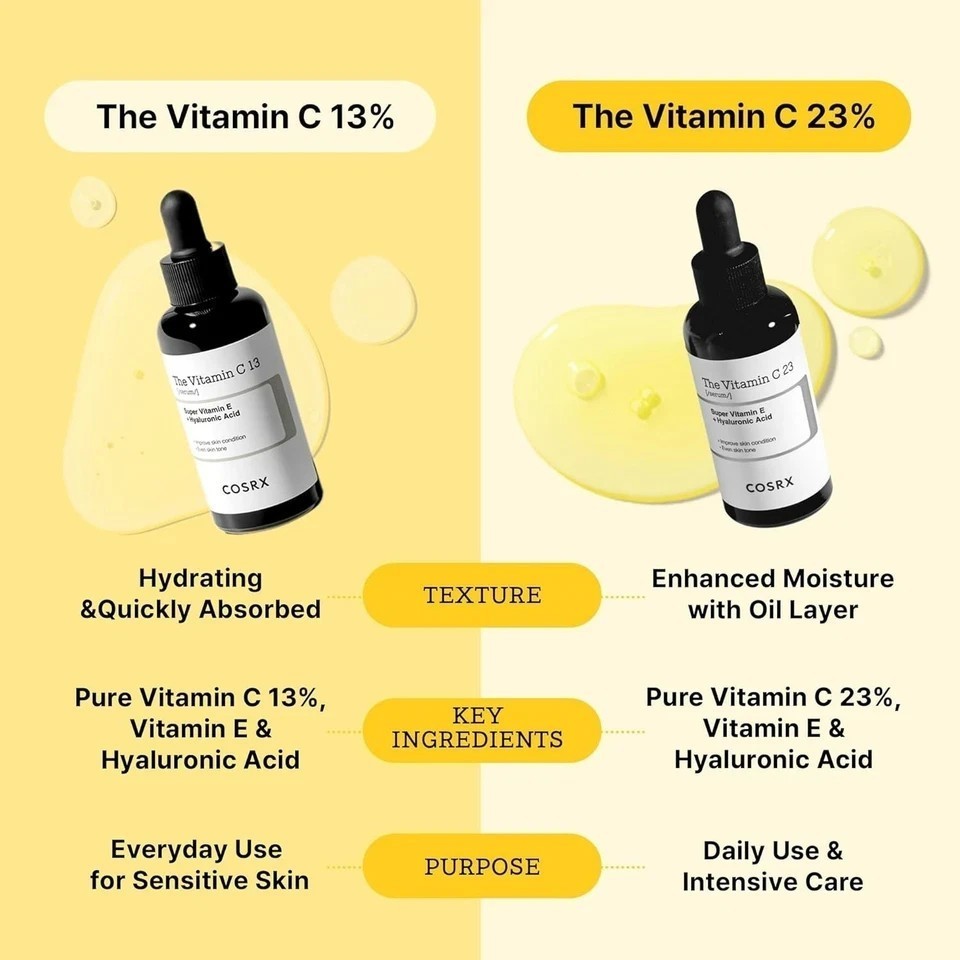 COSRX Pure Vitamin C 23% Serum with Vitamin E & Hyaluronic Acid (20ml)