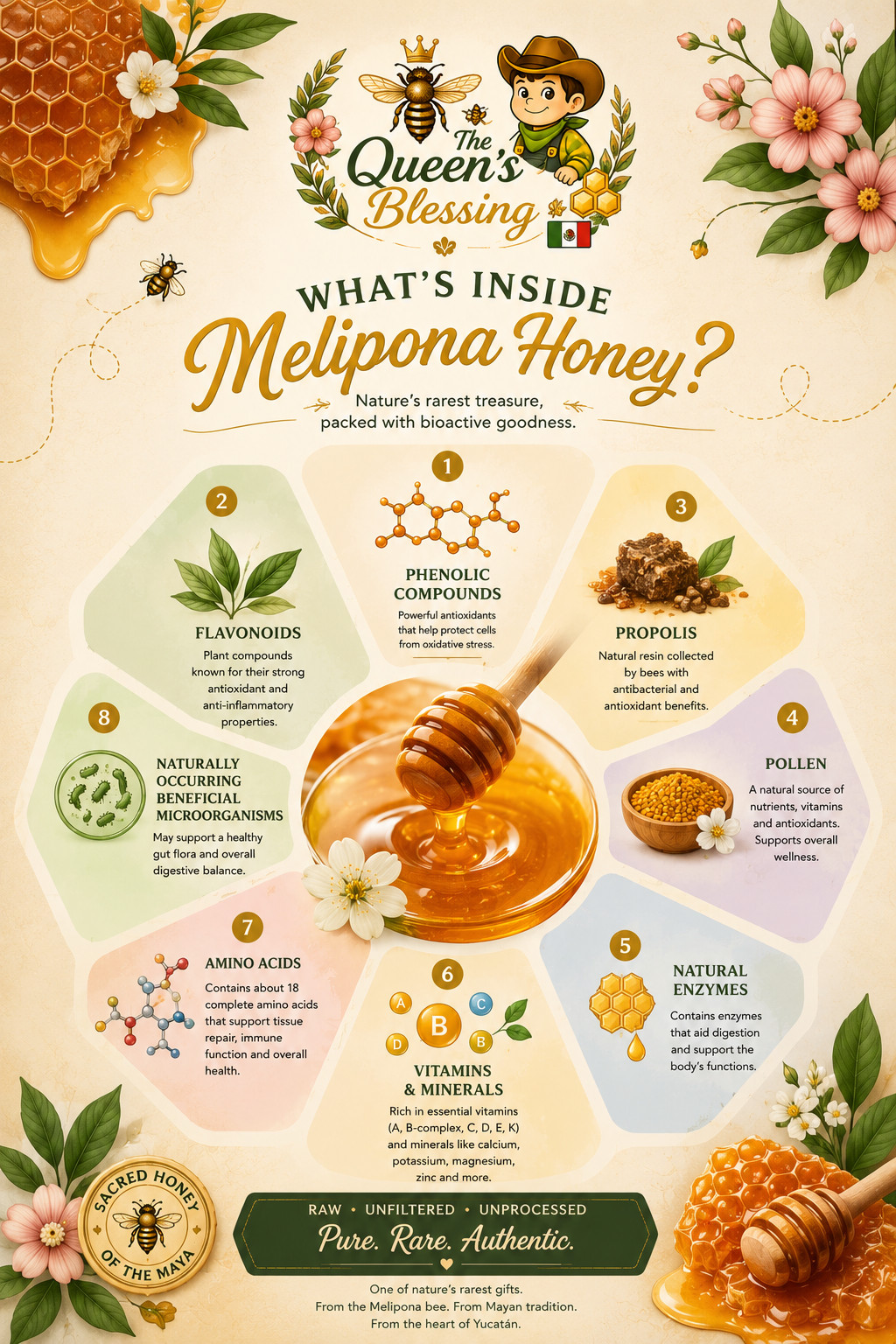 JIMERITO HONEY, MIEL MELIPONA GOTAS, 10ML,100% PURE ORIGINAL HONEY FROM MEXICO!