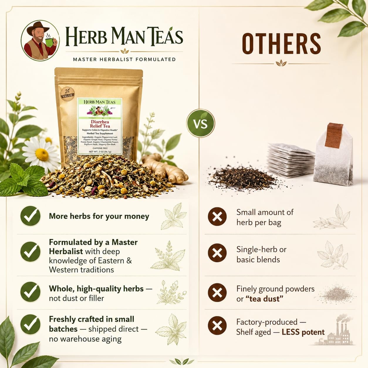 proven DIGESTIVE TEA for gas, bloating, weak digestion. Tastes great-Feels good