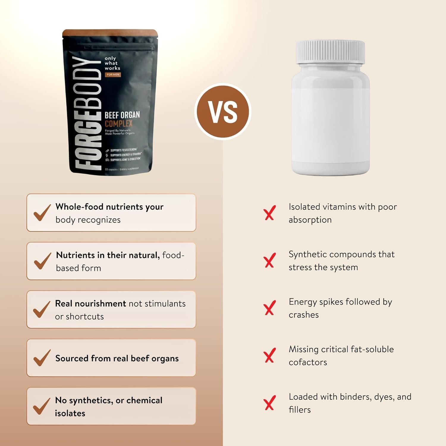 FORGEBODY® Beef Organ Complex 60 Capsules – 100% Grass Fed Beef Organ Supplement