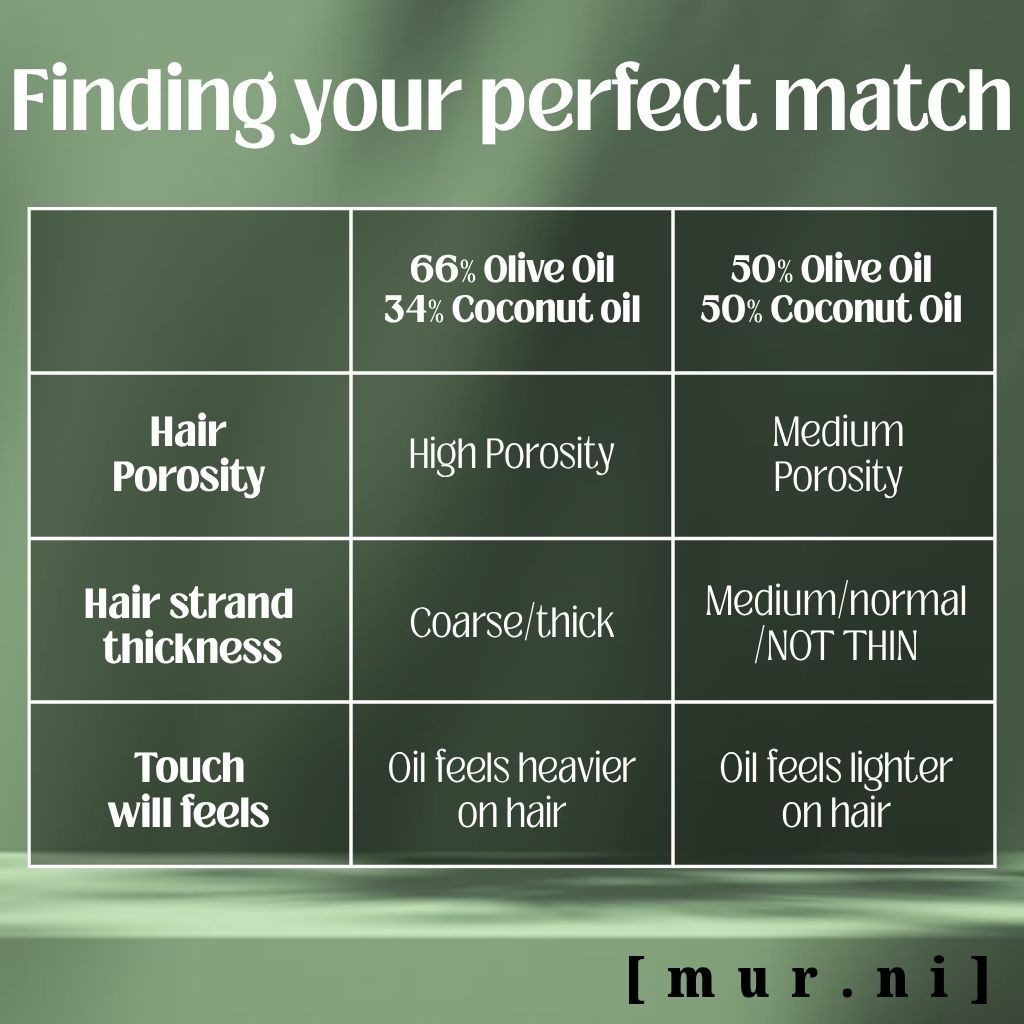 [mur.ni] Hair Serum 2 In 1 Treatment For Frizzy, Dry And Curly Hair