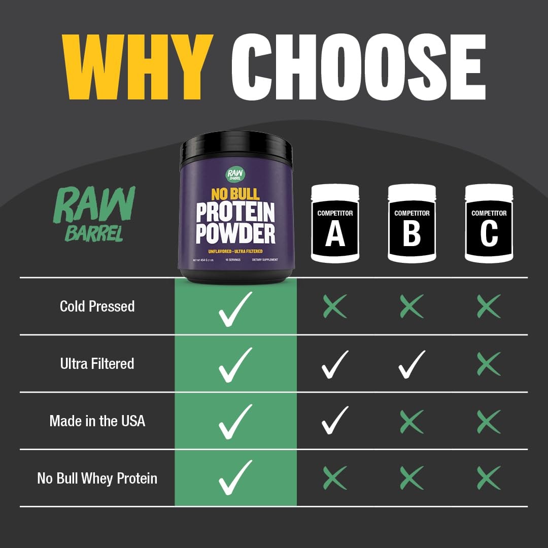 Raw Barrel 1Lb No Bull Unflavored Whey Protein Powder Pure Instantized Whey