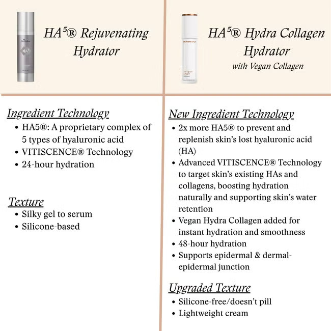 Dermstore – SkinMedica HA5 Hydra Collagen Hydrator (1.7 fl. oz.) – Save More