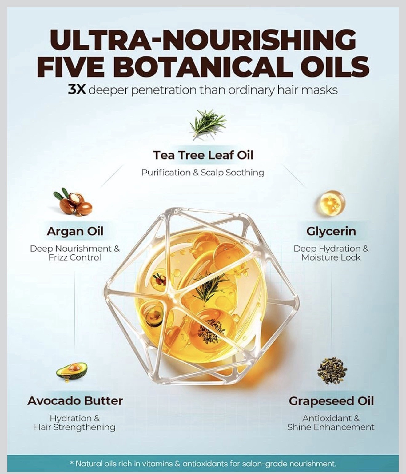 5X Penetration Hair Mask with 5 Botanical Oils, HA-Infused Hair Treatment 11.2oz