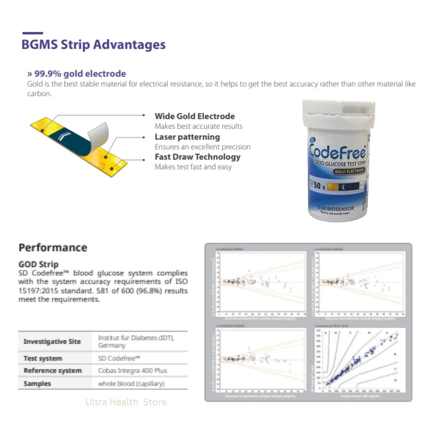 100 SD CodeFree Blood Sugar Test Strips New Stock Long Expiry Fast Ship