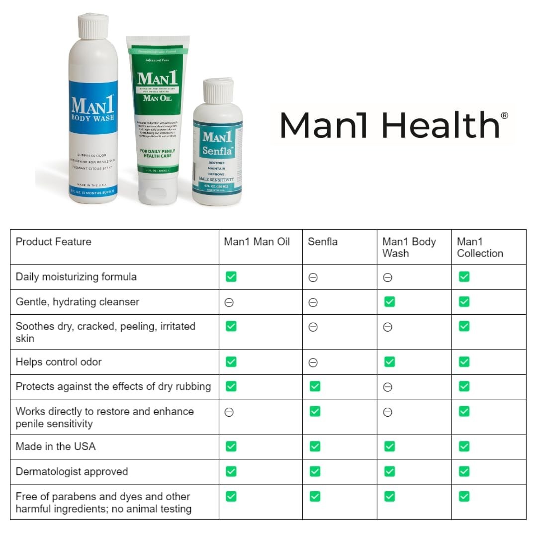 Man1 Senfla for Men Intimate Sensation Cream Restore Sensitivity Formula