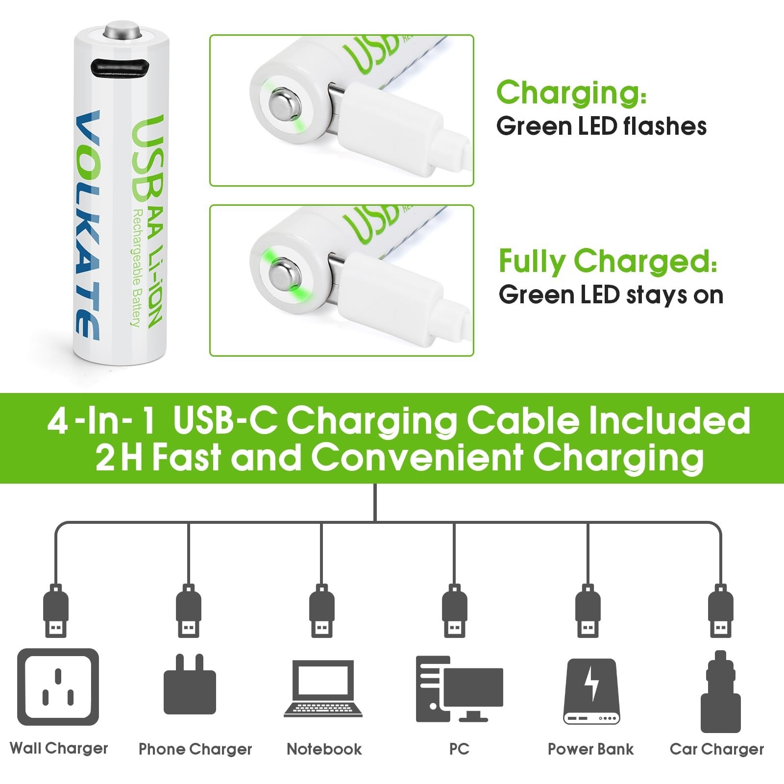 4000mWh Lithium Batteries AA 12 Pack, 1.5V USB Rechargeable AA Batteries, Hig…