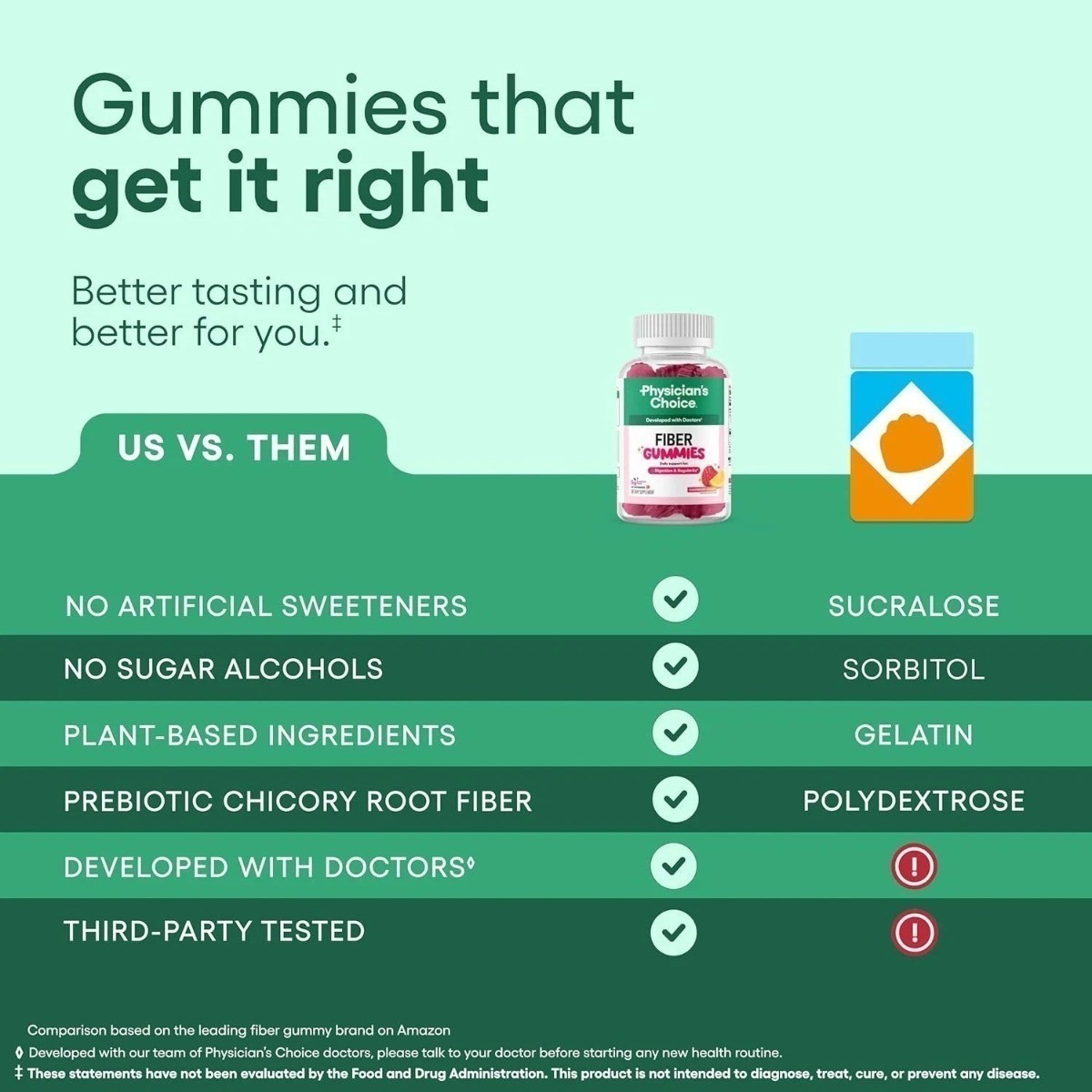 NEW Choice Fiber Gummies for Digestive Health & Regularity – Raspberry Flavor
