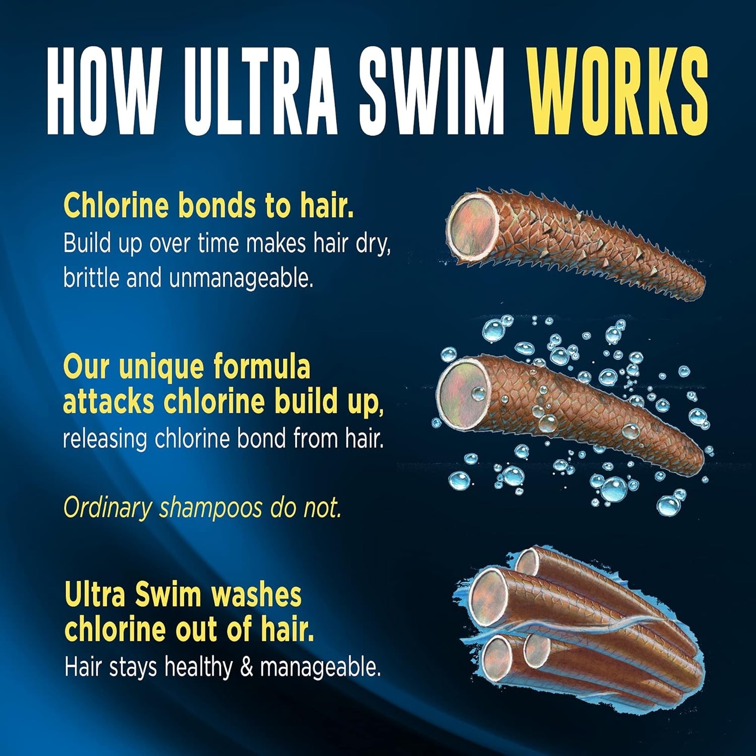 Ultra Swim Chlorine Removal & Hard Water Treatment Moisturizing Shampoo, 7 fl oz