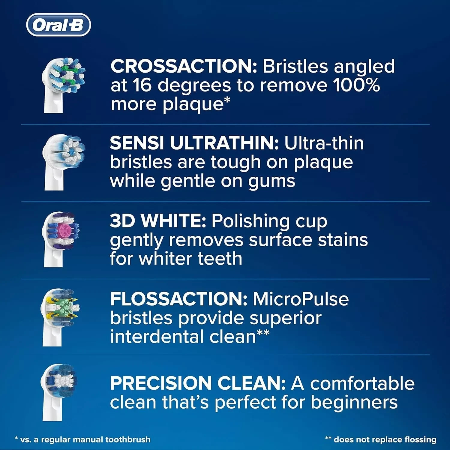Pack of 8 Oral-B Cross Action Electric Toothbrush Head