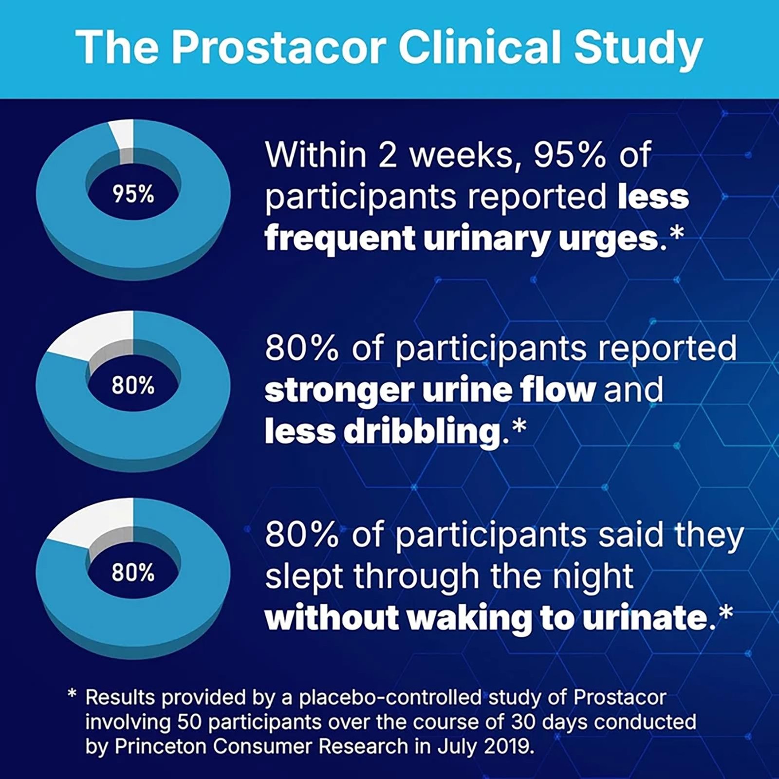 Natural Prostate Support Supplement – Non-GMO, Vegan, Gluten-Free, 30ct