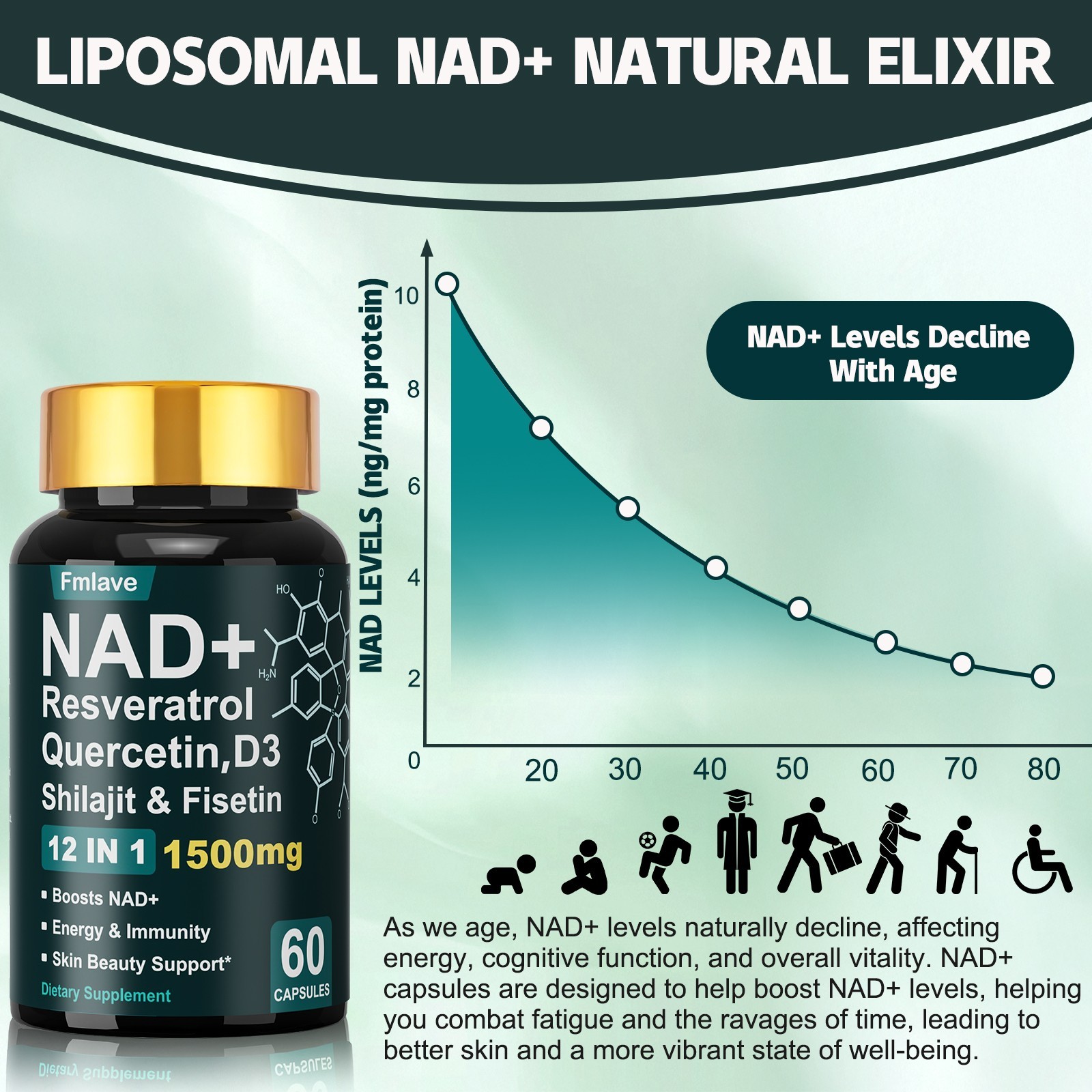 2x NAD+ Supplement 1500mg with Resveratrol | Cellular Health & Energy | 120 Caps