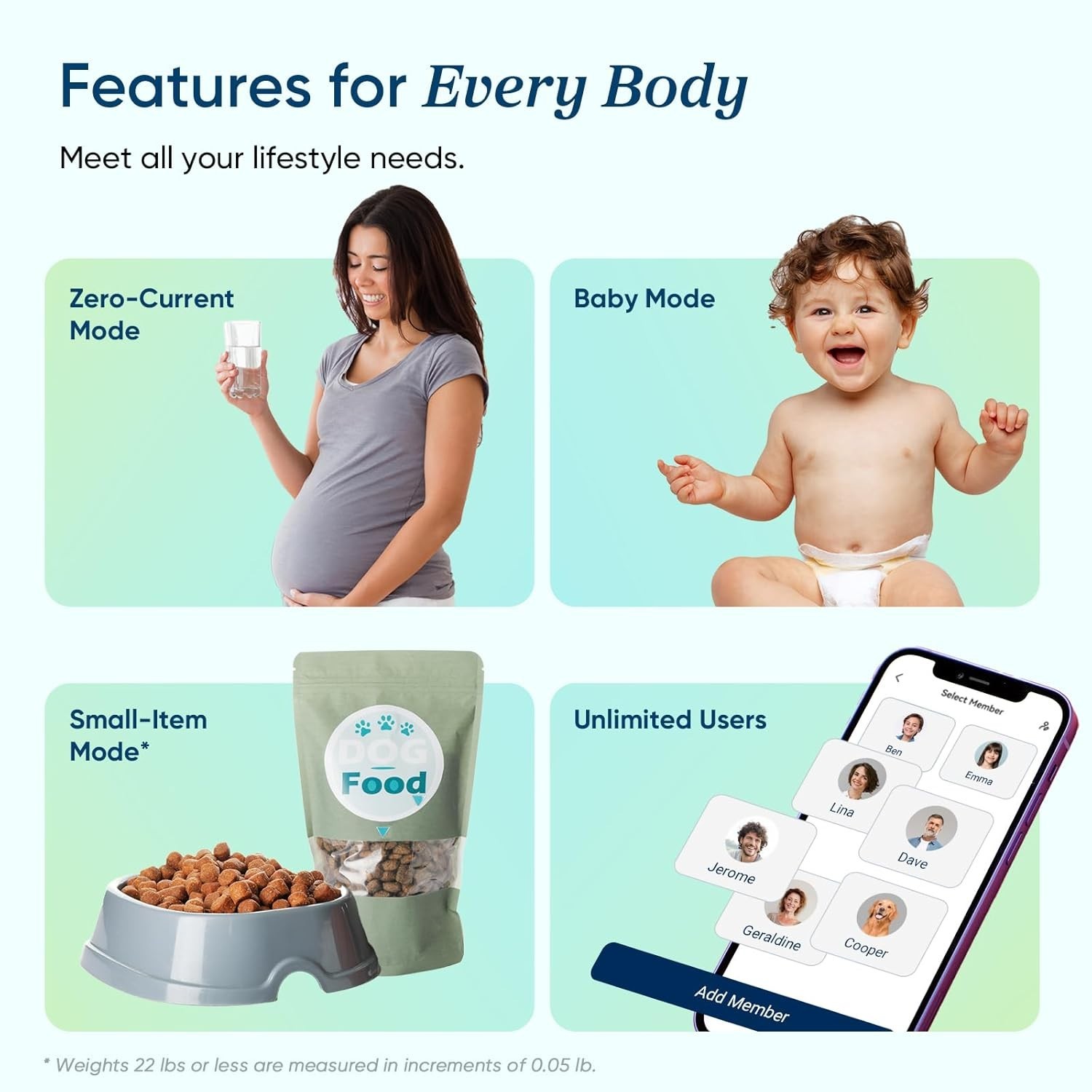 Digital Body Fat Scale Bluetooth Smart BMI Muscle Mass Weight LED App Sync NEW