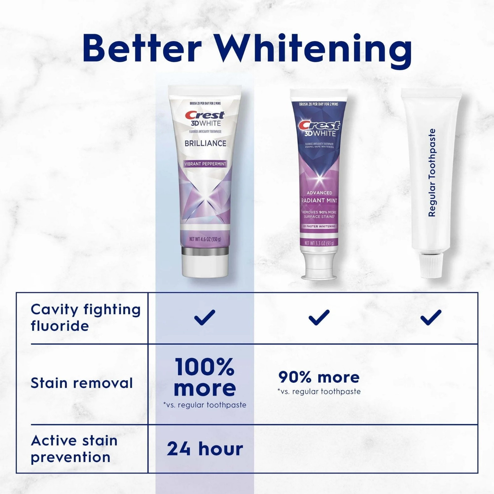 Crest 3D White Brilliance Vibrant Peppermint (4.6oz) exp 03/2028 – LOWEST PRICE