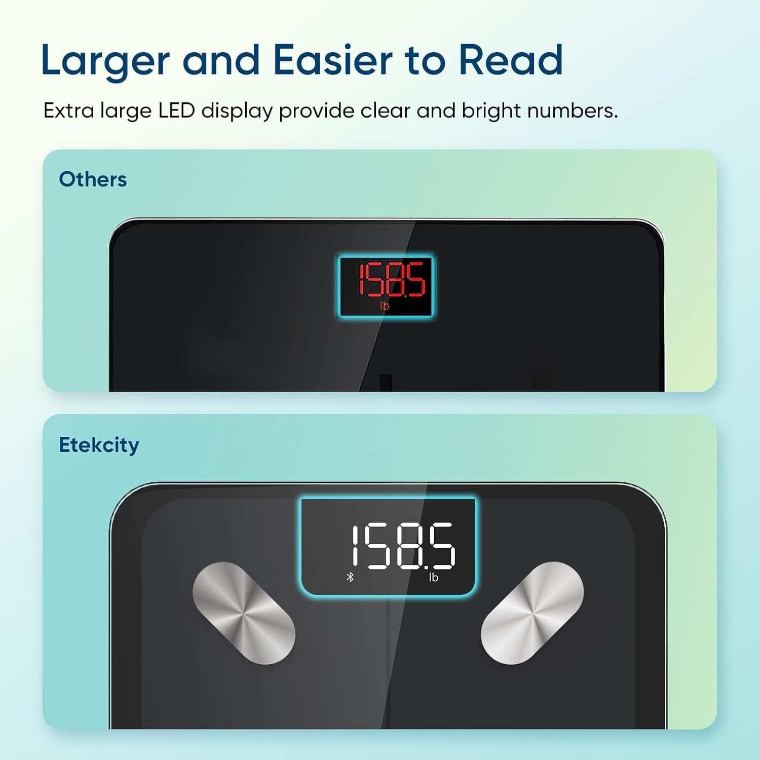 Digital Body Fat Scale Bluetooth Smart BMI Muscle Mass Weight LED App Sync NEW