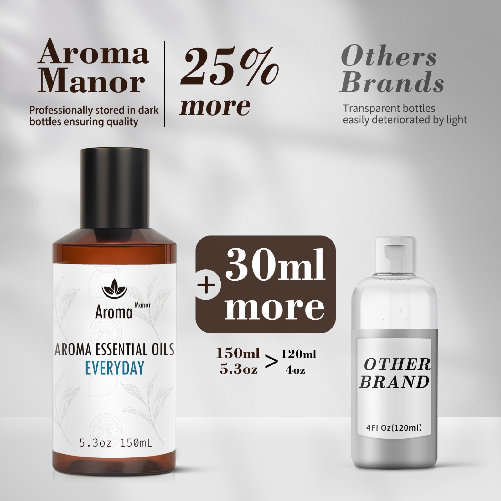 Pure Essential Oil for Aromatherapy – Hotel Collection- Fragrance for Diffusers