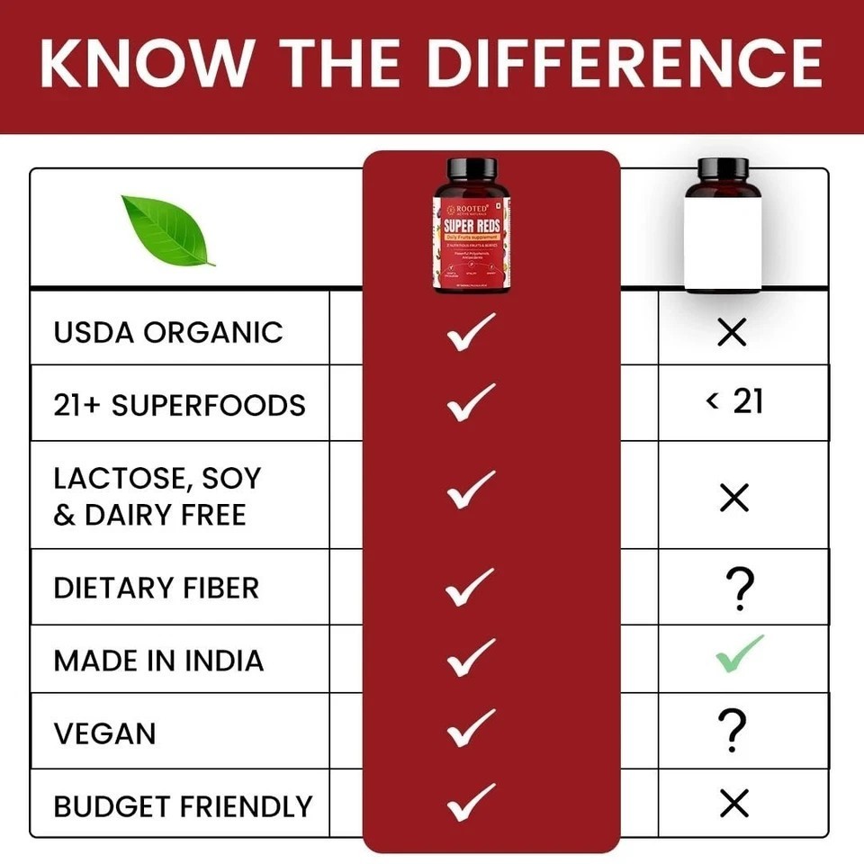 Comprehensive Daily Supplement with 21+ Nutritious Fruits & Berries (60 Tablets)