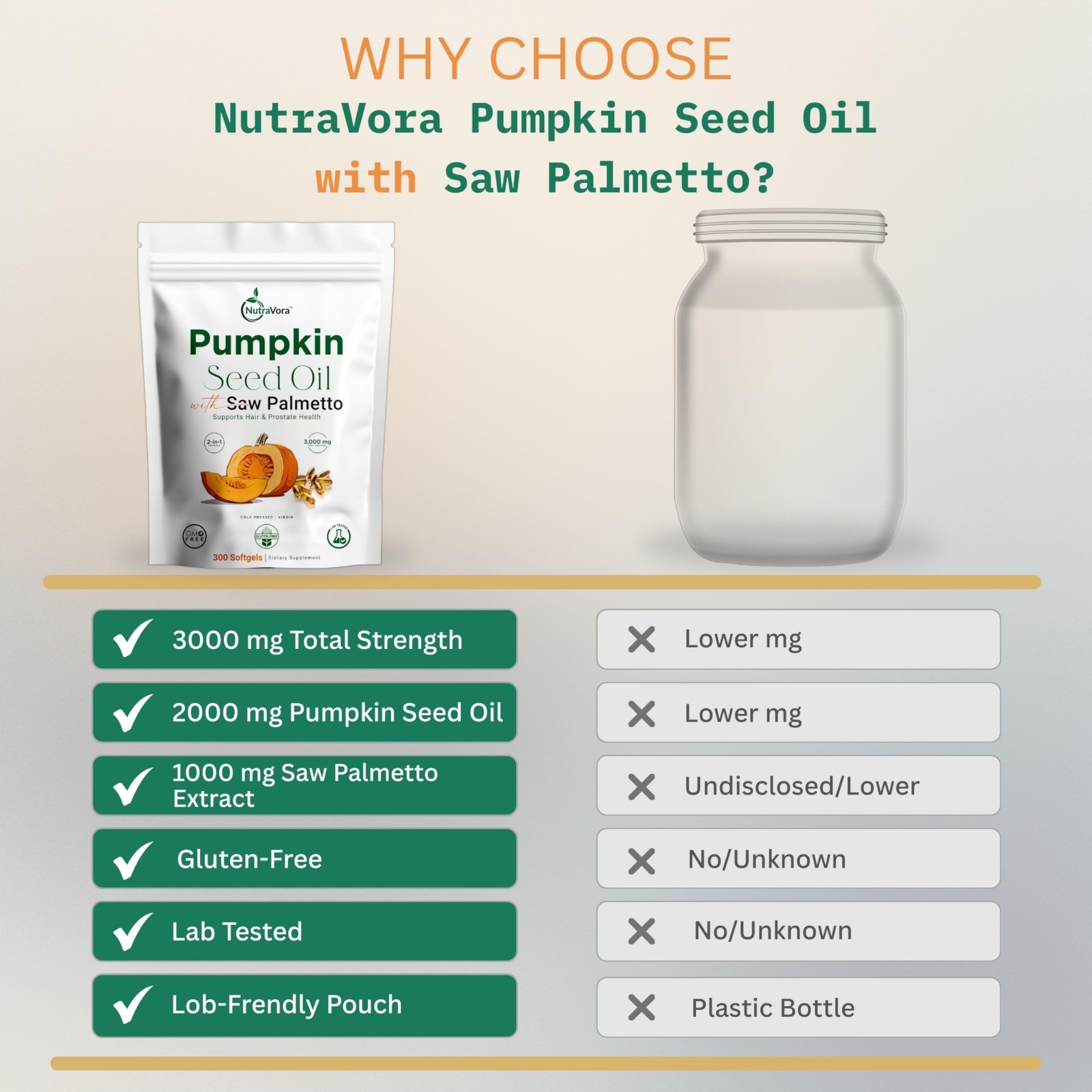 Pumpkin Seed Oil & Saw Palmetto for Men – 300 Softgels, Cold-Pressed, Non-GMO, G