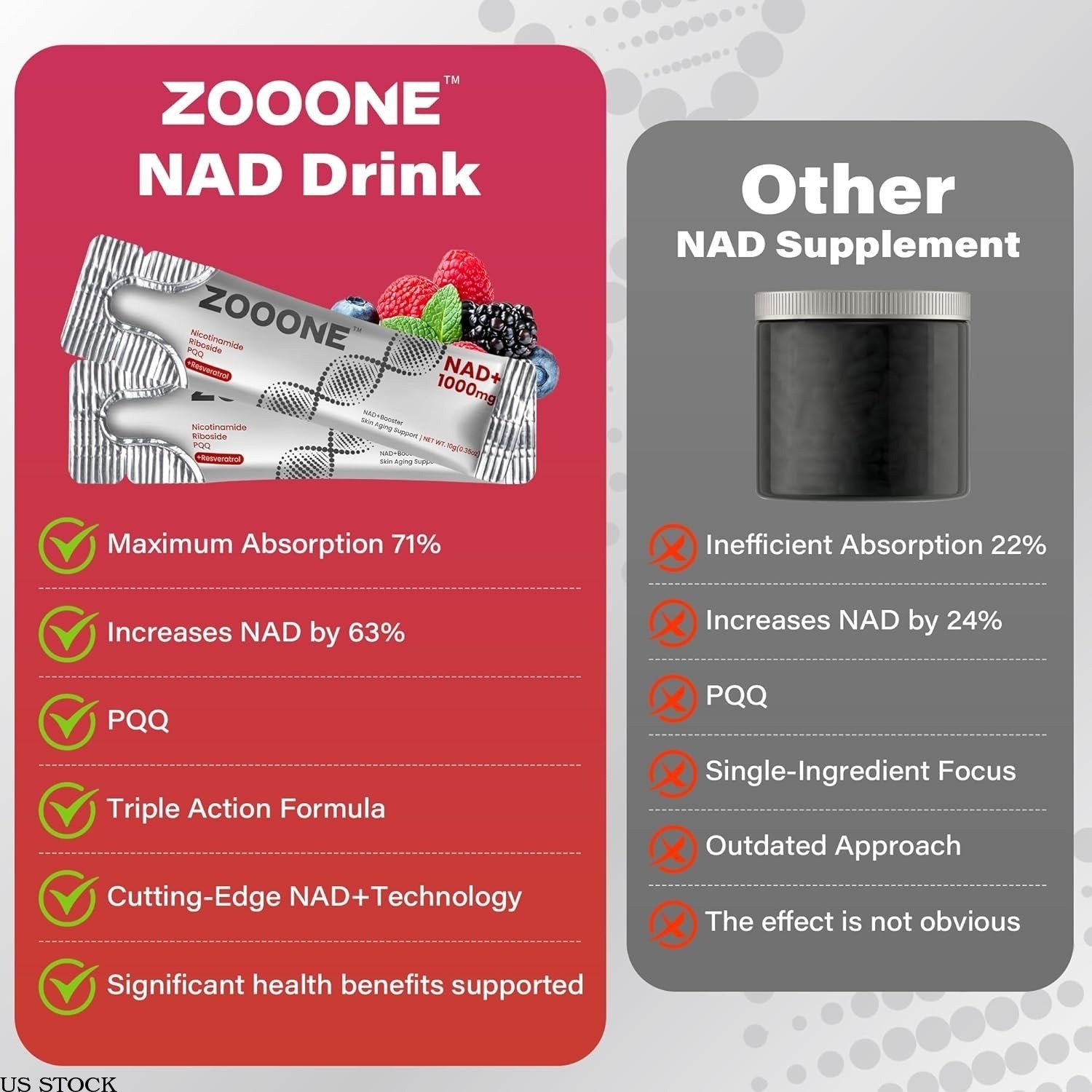 3/2x ZOOONE NAD+1000mg Liquid Packets Supplement – Premium Nicotinamide Riboside