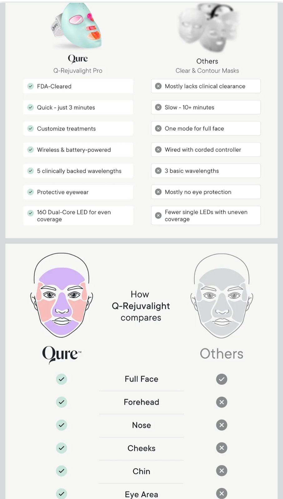 Qure Q-Rejuvalight Pro Facewear Mask-5 Light Therapy-Mobile App-Sealed In Box
