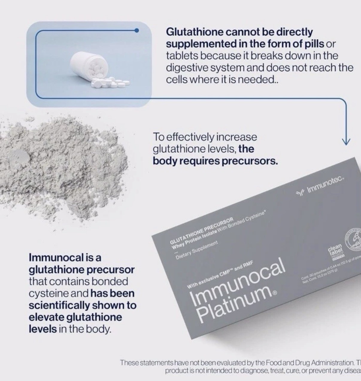 Immunocal Platinum Precursor by Immunotec. Exp2028/2029 FAST FREE SHIPPING✅✅✅