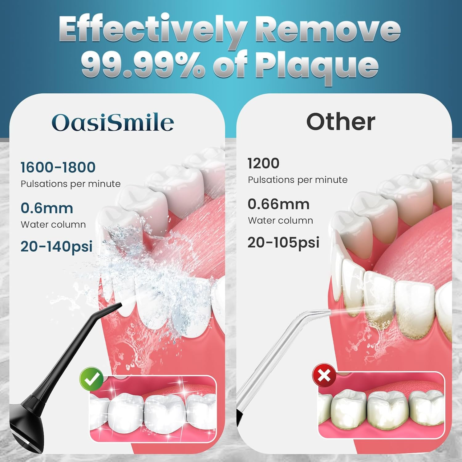 Water Flosser for Teeth Cordless, Portable Oral Irrigator for Braces & Sensitive