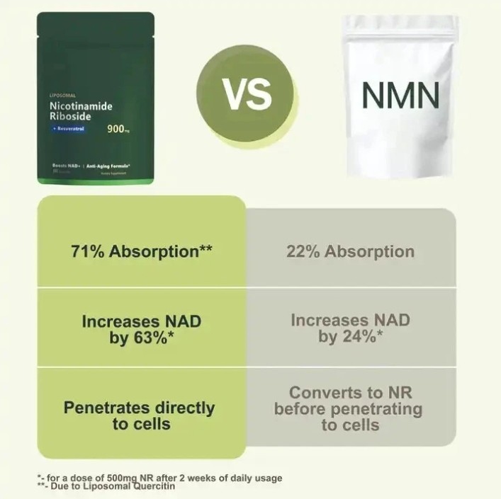Liposomal NAD+ Nicotinamide Riboside + Resveratrol 900mg 80 Capsules NMN Booster