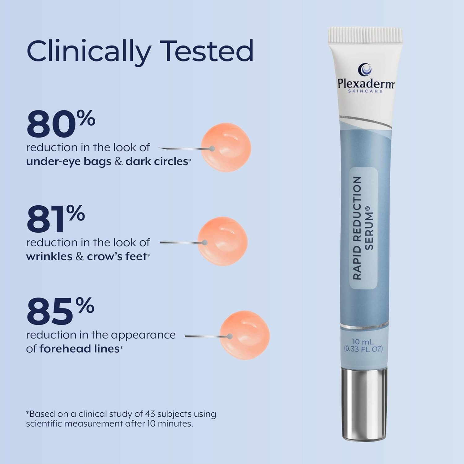Plexaderm Rapid Reduction Eye Serum – Visibly Reduces Under-Eye Bags, Wrinkles~