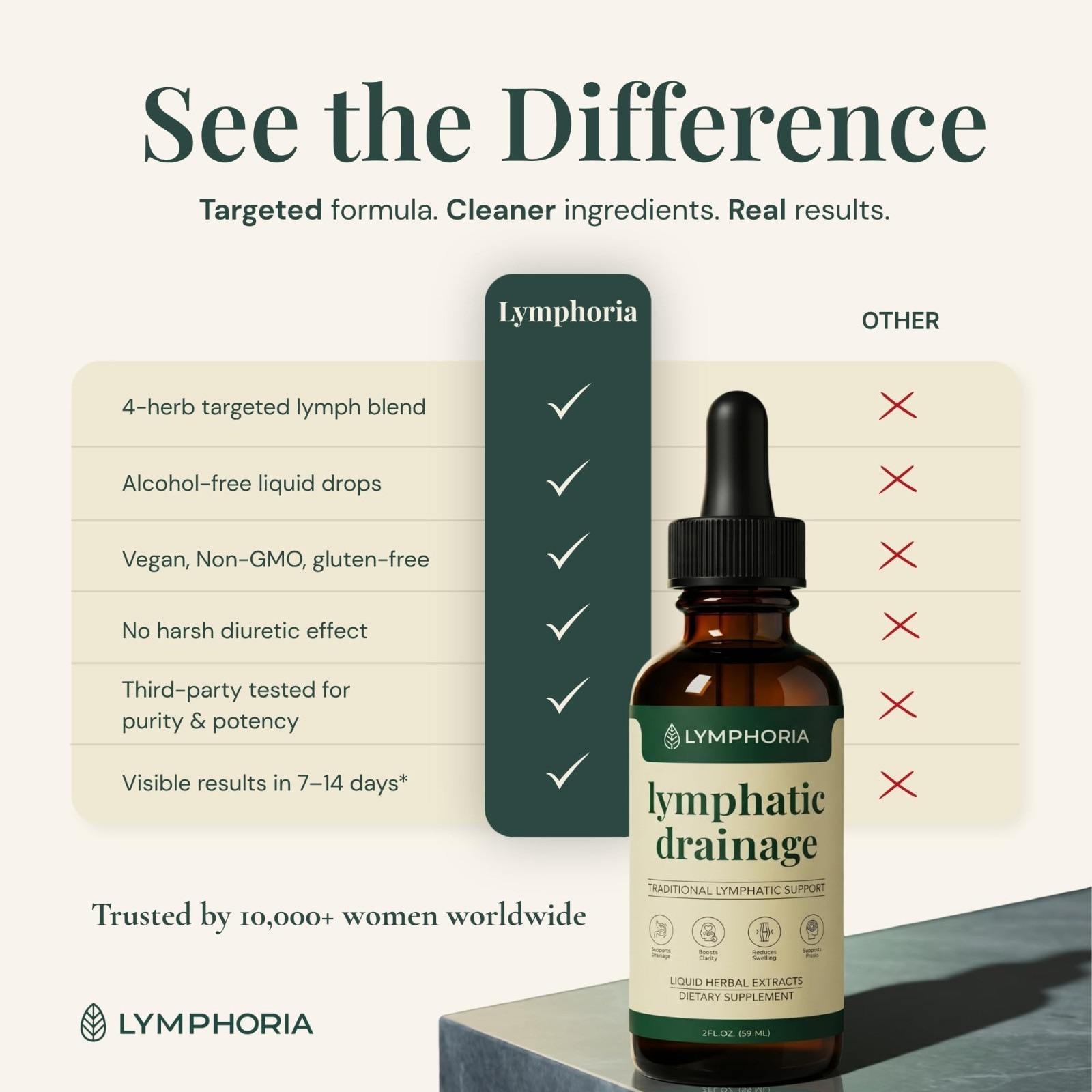 Lymphatic Drainage Drops for Bloat Relief & Detox Cleanse – Vegan, Alcohol-Free,