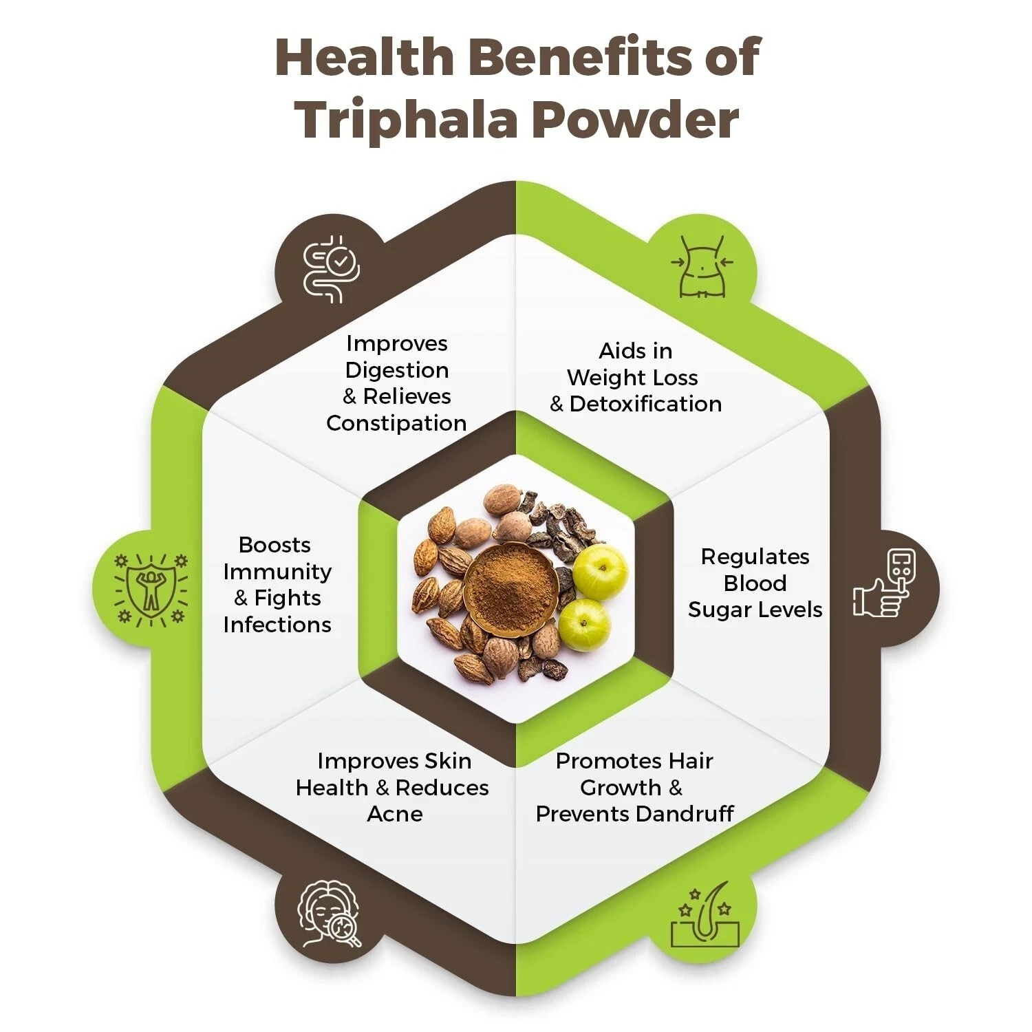 CARMEL ORGANICS Triphala Fruits Powder Helps Relieve Constipation 100g