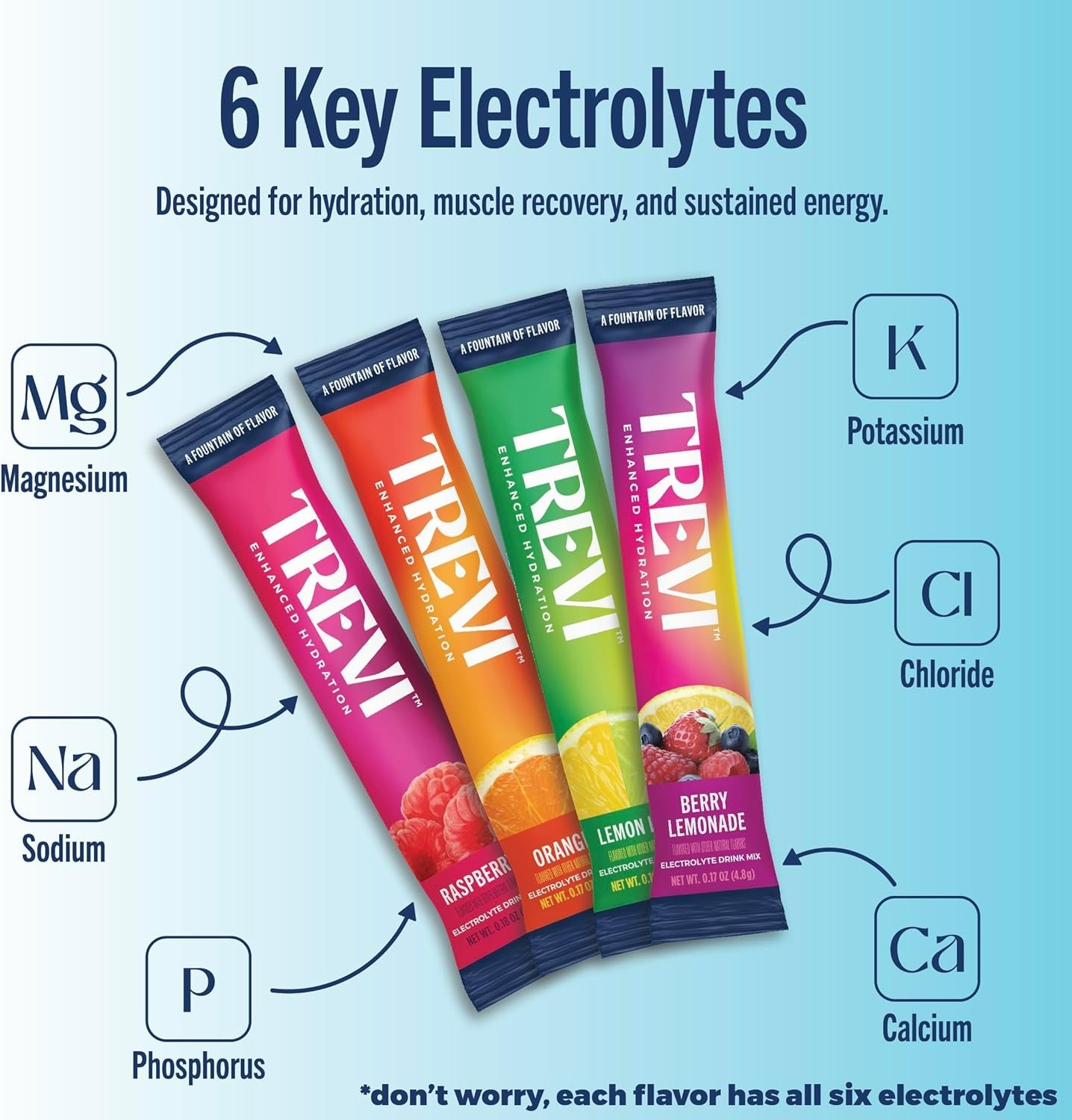 TREVI Everyday Sugar Free Electrolytes Drink Mix Hydration Powder 28 Ct Variety