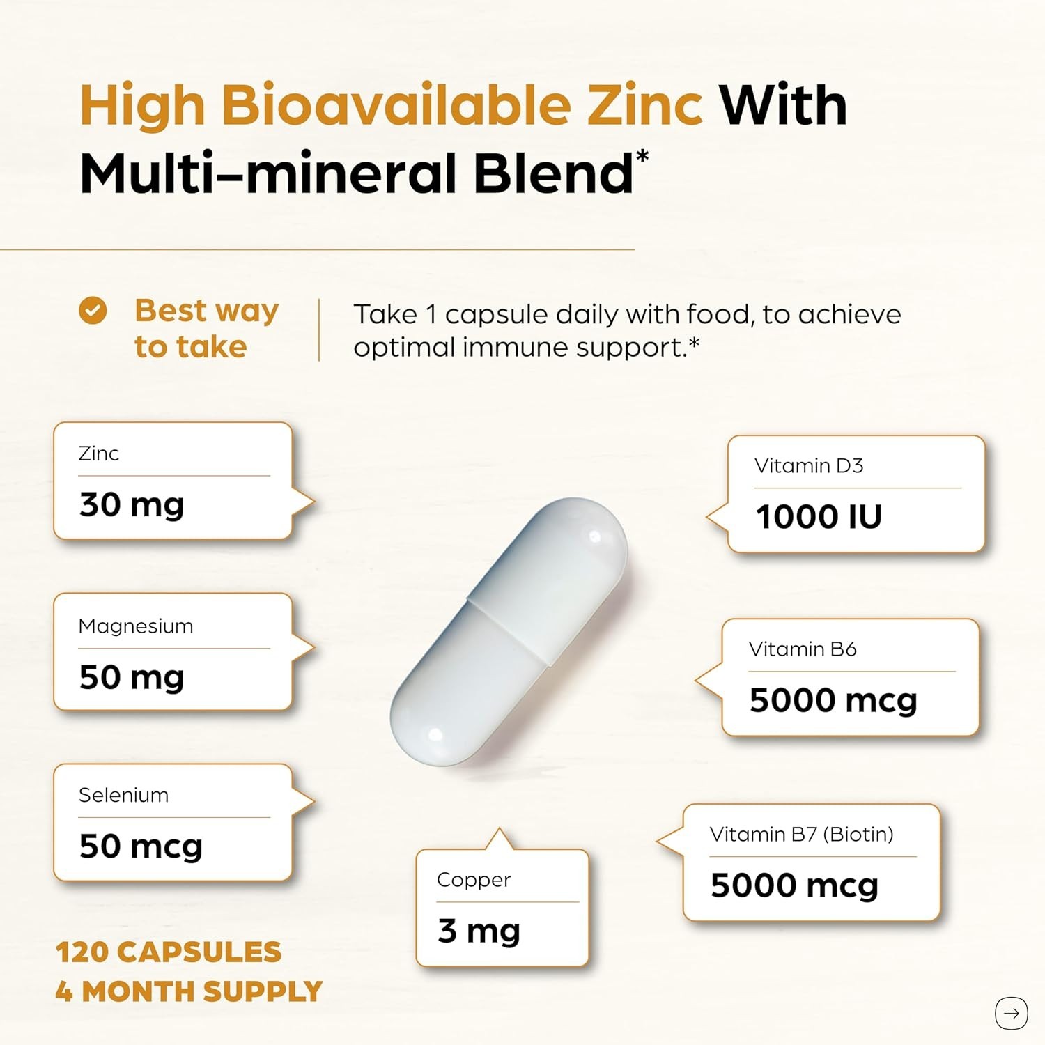 Zinc 30Mg with Copper, Selenium & Vitamin D3 | 120 Capsules | Magnesium, Vitamin