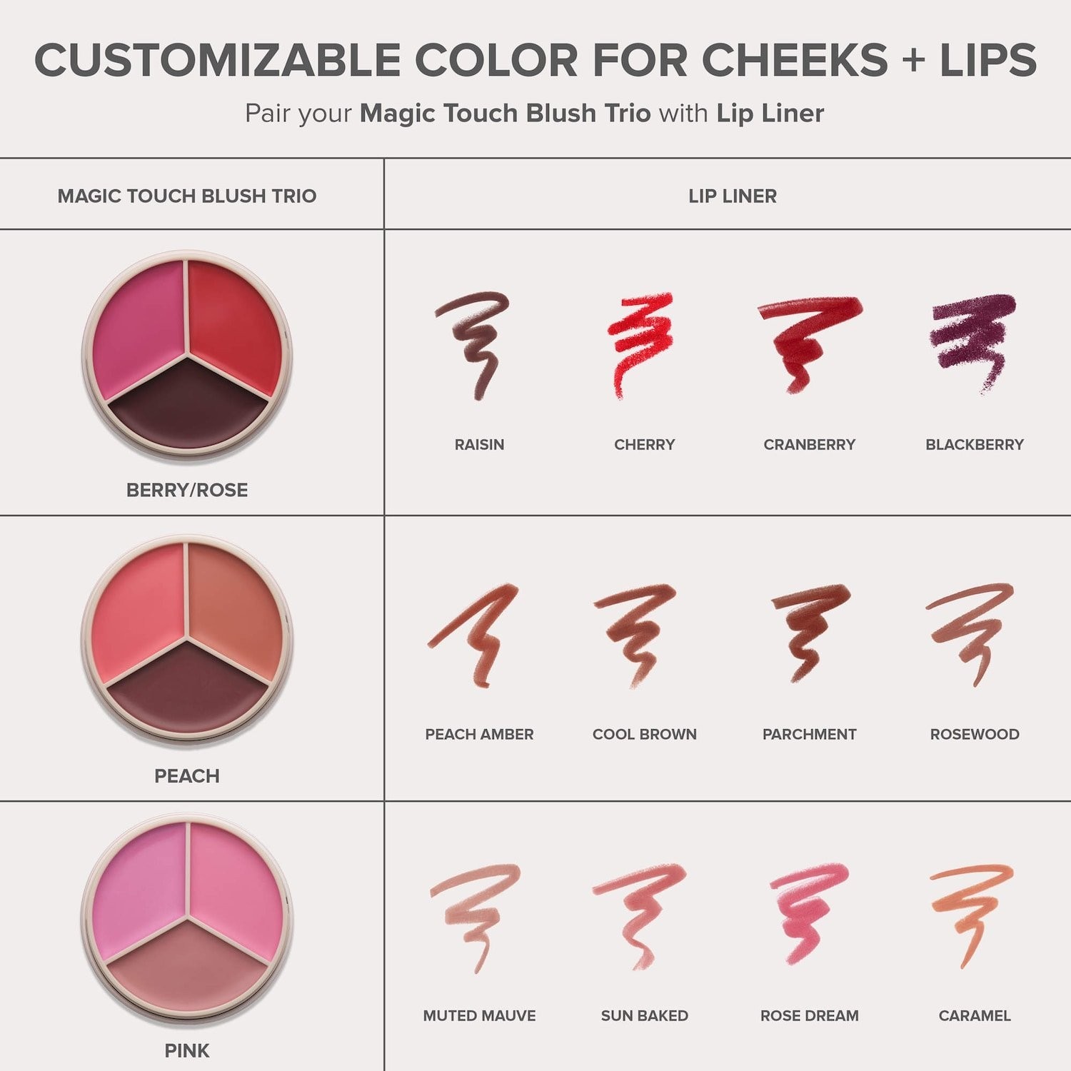 Anastasia Beverly Hills Magic Touch Cream Blush&Lip Trio, 3 SHADES, 0.11 oz