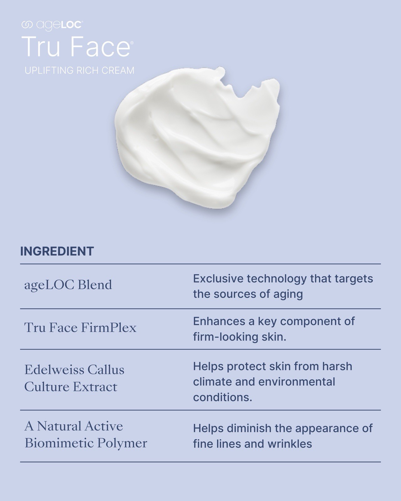 Nu Skin Nuskin ageLOC Tru Face Uplifting Rich Cream 30ml “ NEW “