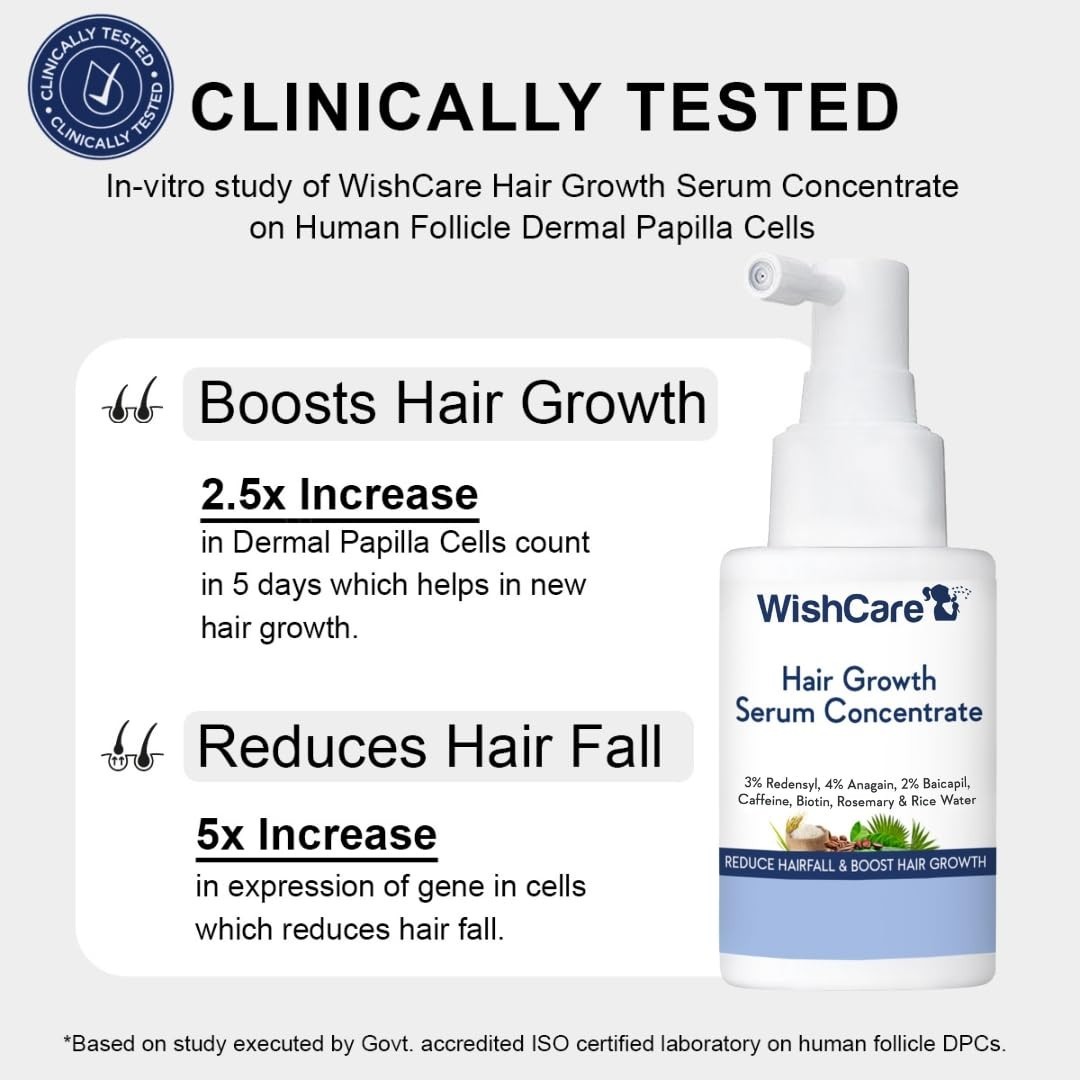 WishCare Hair Growth Serum For Scalp | 94% Saw New Hair Growth | 30ml